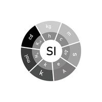 A grayscale circular chart illustrating the International System of Units SI and its prefixes. vector