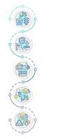 Safety and regulation infographic vertical sequence. Traffic management goals. Road control. Visualization infochart with 5 steps. Circles workflow vector