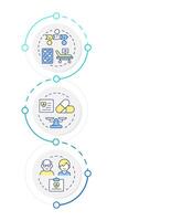 Components of utilization management infographic vertical sequence. Medical facility service. Visualization infochart with 3 steps. Circles workflow vector
