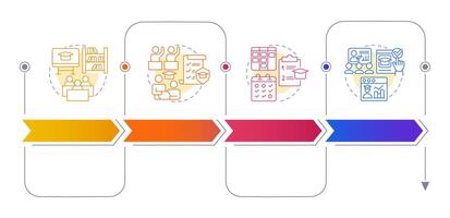 Learning environment components management rectangular infographics. Studying process. Visualization template 4 options. Horizontal flowchart with line icons vector