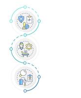 Types of utilization management infographic vertical sequence. Medical service improvement. Visualization infochart with 3 steps. Circles workflow vector