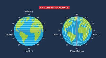 illustration of Sphere and Hemisphere. explanation of latitude and longitude. Picture of the earth. South pole, north pole, eastern and western hemispheres vector