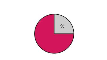 animado torta gráfico infográfico com dinâmico percentagem visualização video