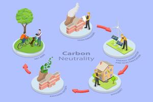 3D Isometric Flat Conceptual Illustration of Carbon Neutrality, Net Zero Emissions Strategy vector