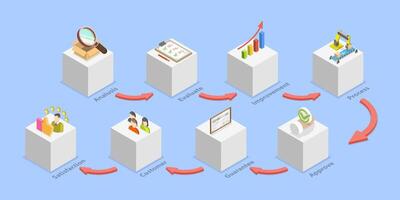 3D Isometric Flat Conceptual Illustration of Quality Control, QA and Process of Optimization vector