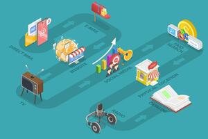 3D Isometric Flat Conceptual Illustration of Omnichannel, Several Communication Channels Between Seller and Customer. vector