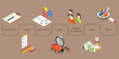3D Isometric Flat Conceptual Illustration of Agile Software Development Lifecycle, Flexible Developing Process vector