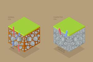 3D Isometric Flat Conceptual Illustration of Soil Compaction Method, Grounds Types vector