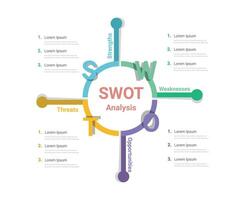 SWOT diagram, Analysis strategy with marketing management model and presentation. vector