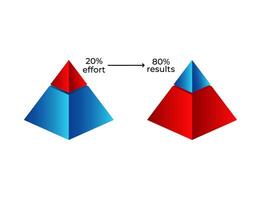 Efficiency pyramid diagram highlighting effort and results vector