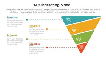 4E marketing model infographic 4 point stage template with funnel reverse pyramid shape slice for slide presentation vector