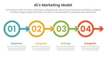 4E marketing model infographic 4 point stage template with outline circle and arrow right direction for slide presentation vector