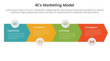 4E marketing model infographic 4 point stage template with arrow horizontal right direction for slide presentation vector