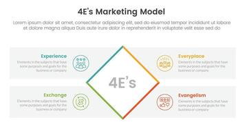 4E marketing model infographic 4 point stage template with rotate rectangle box with rectangle box diamond description for slide presentation vector