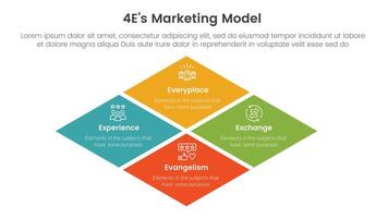 4E marketing model infographic 4 point stage template with rhombus rotated square shape for slide presentation vector