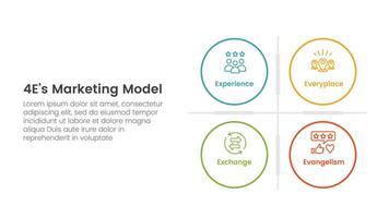 4E marketing model infographic 4 point stage template with big circle matrix base for slide presentation vector