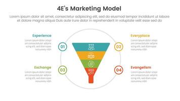 4E marketing model infographic 4 point stage template with funnel on big circle for slide presentation vector