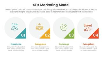 4E marketing model infographic 4 point stage template with big circle and triangle badge on bottom for slide presentation vector
