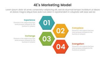 4E marketing model infographic 4 point stage template with vertical structure hexagonal hexagon shape horizontal for slide presentation vector
