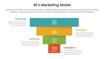 4E marketing model infographic 4 point stage template with pyramid shape reverse inverted for slide presentation vector