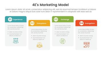4E marketing model infographic 4 point stage template with round box table right direction ups and down for slide presentation vector
