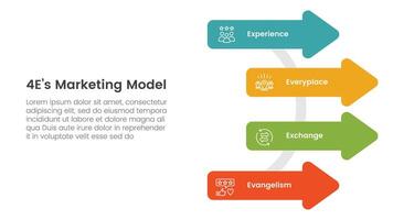 4E marketing model infographic 4 point stage template with arrow shape on circle line for slide presentation vector
