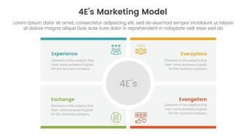 4E marketing model infographic 4 point stage template with big circle center rectangle square for slide presentation vector