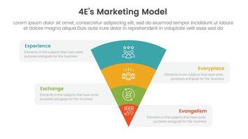 4E marketing model infographic 4 point stage template with funnel reverse pyramid with box information for slide presentation vector