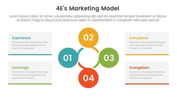 4E marketing model infographic 4 point stage template with circular circle cycle linked for slide presentation vector