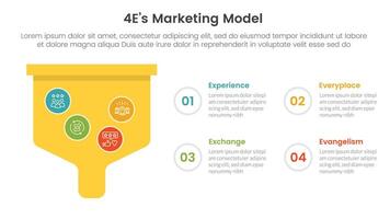 4E marketing model infographic 4 point stage template with bold funnel box for slide presentation vector