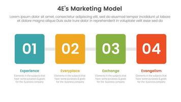 4E marketing model infographic 4 point stage template with square box with horizontal direction for slide presentation vector