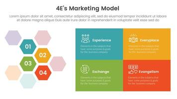 4E marketing model infographic 4 point stage template with hexagonal honeycomb and rectangle box for slide presentation vector