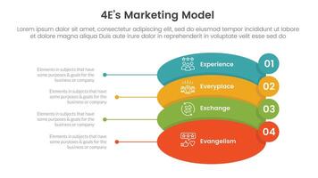 4E marketing model infographic 4 point stage template with round shape and small circle badge on edge for slide presentation vector