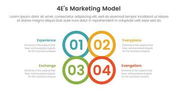 4E marketing model infographic 4 point stage template with circle center outline joined combine shape for slide presentation vector