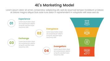 4E marketing model infographic 4 point stage template with round funnel on right column for slide presentation vector