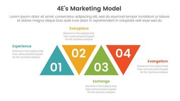 4E marketing model infographic 4 point stage template with triangle shape modification ups and down for slide presentation vector