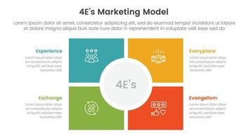 4E marketing model infographic 4 point stage template with square and circle center matrix structure for slide presentation vector