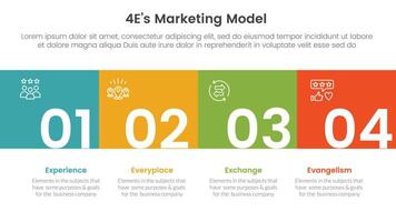 4E marketing model infographic 4 point stage template with square box full width horizontal and title badge for slide presentation vector