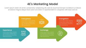 4E marketing model infographic 4 point stage template with arrow shape combination right direction up and down for slide presentation vector