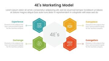 4E marketing model infographic 4 point stage template with hexagon shape connected for slide presentation vector