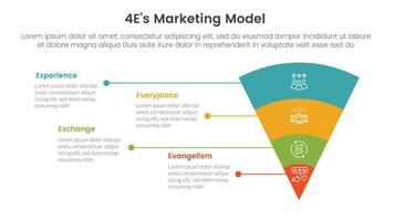 4E marketing model infographic 4 point stage template with funnel reverse pyramid with unbalance text description for slide presentation vector