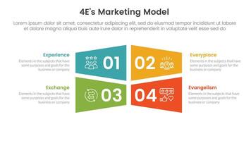 4E marketing model infographic 4 point stage template with rectangle creative shape combination for slide presentation vector