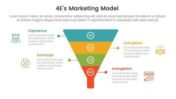 4E marketing model infographic 4 point stage template with funnel shape on center for slide presentation vector