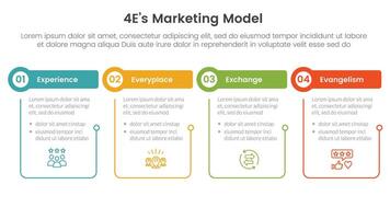 4E marketing model infographic 4 point stage template with outline table and circle header for slide presentation vector