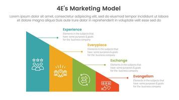 4E marketing model infographic 4 point stage template with triangle shape divided sledge for slide presentation vector