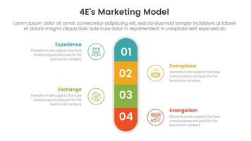 4E marketing model infographic 4 point stage template with round box vertical center symmetric for slide presentation vector