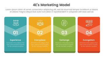4E marketing model infographic 4 point stage template with big box vertical badge banner for slide presentation vector