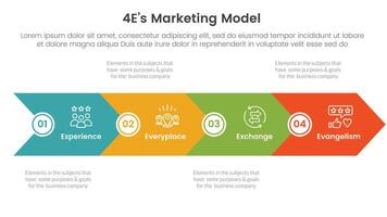 4E marketing model infographic 4 point stage template with big arrow horizontal base shape for slide presentation vector