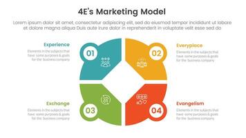 4E marketing model infographic 4 point stage template with creative big circle on center for slide presentation vector