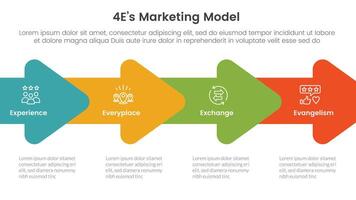 4E marketing model infographic 4 point stage template with horizontal arrow right direction for slide presentation vector